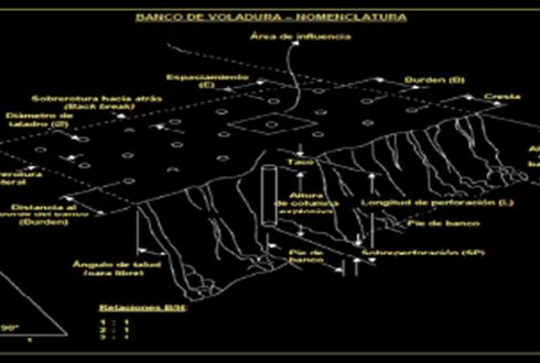 OPERACIÓN DE PERFORACIÓN Y VOLADURAS EN MINERÍA