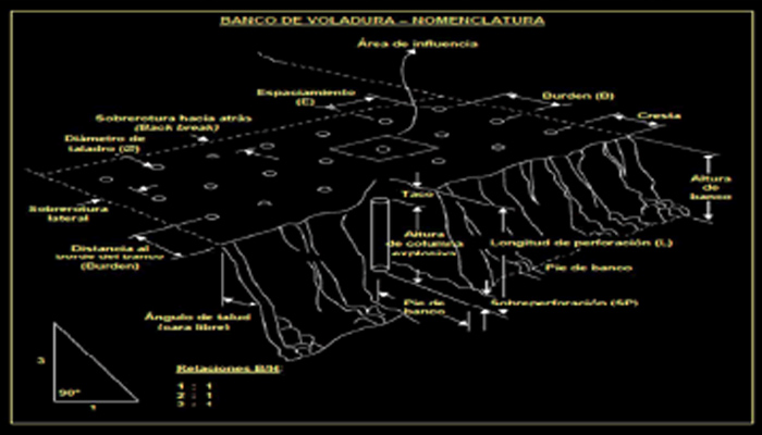 OPERACIÓN DE PERFORACIÓN Y VOLADURAS EN MINERÍA